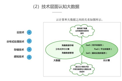 項(xiàng)目一 認(rèn)識(shí)大數(shù)據(jù)，實(shí)現(xiàn)學(xué)情分析系統(tǒng)設(shè)計(jì)與環(huán)境搭建