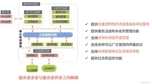 面向服務(wù)架構(gòu)設(shè)計(jì)理論與實(shí)踐 項(xiàng)目策劃與公關(guān)服務(wù)中的系統(tǒng)架構(gòu)高級(jí)技能