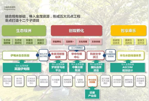 2016 AECOM景觀規劃、城市設計與旅游規劃新案例解析 項目策劃與公關服務的整合之道