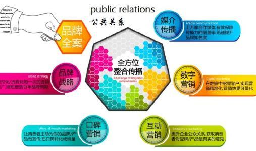 公共關(guān)系學(xué)的研究對(duì)象、內(nèi)容及其在項(xiàng)目策劃與公關(guān)服務(wù)中的應(yīng)用