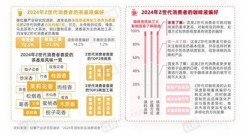 Z世代現制飲品消費洞察報告 引領賽道革新之路的項目策劃與公關服務